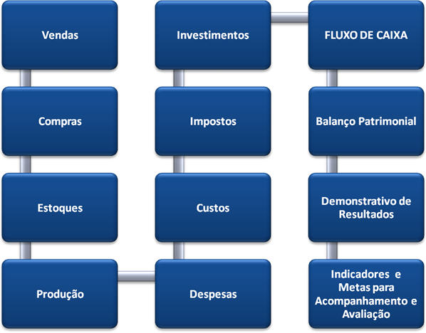 Planejamento Financeiro