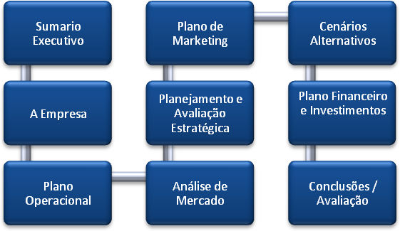 Plano de Negócios