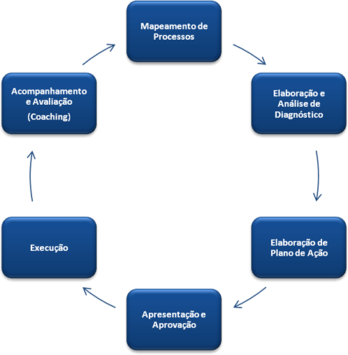 Reorganização Financeira