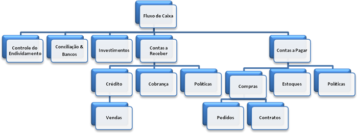 Reorganização Financeira